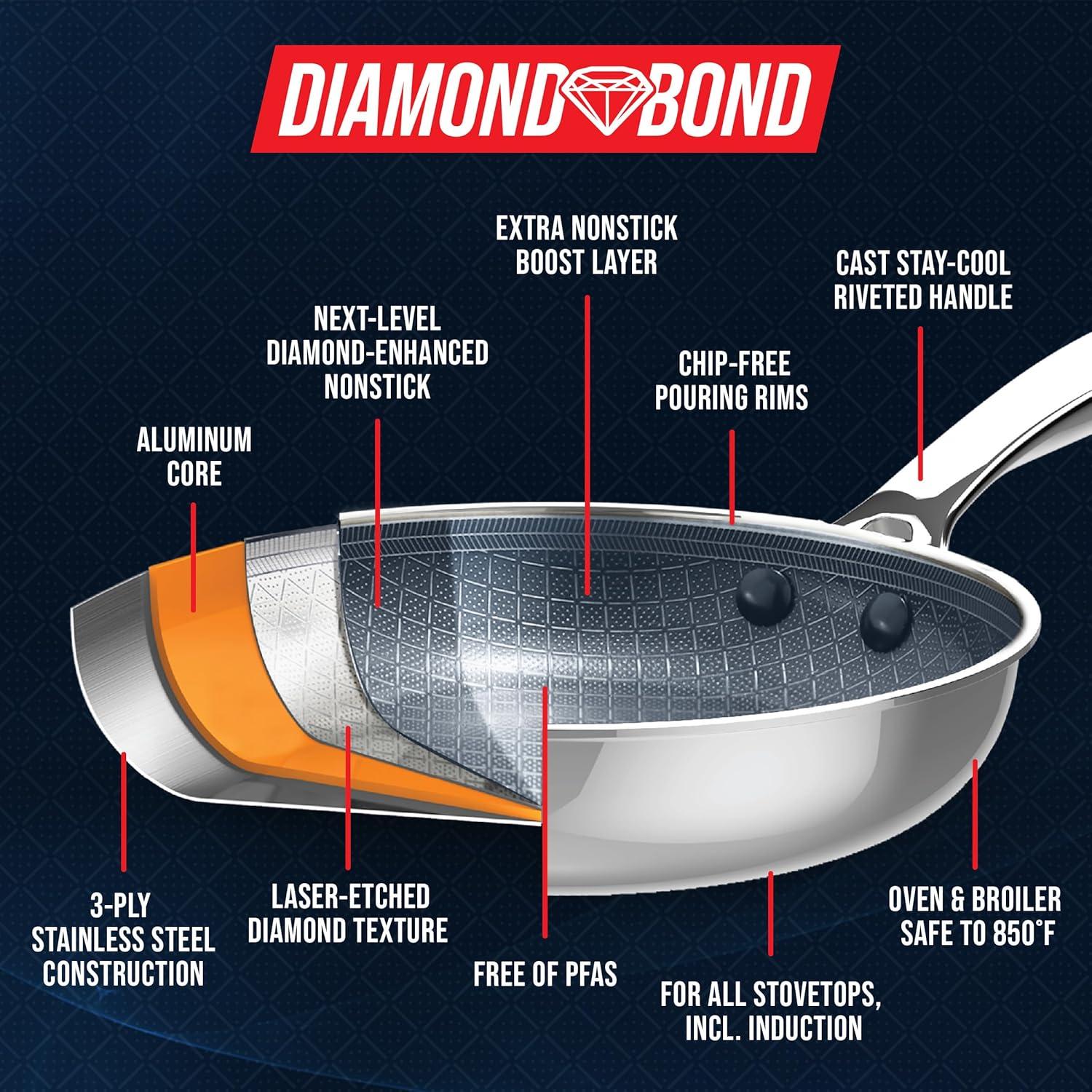 imageBlue Diamond Hybrid Nonstick Stainless Steel 8 amp 10 Frying Pan Set PFASFree Diamond Bond Ceramic Skillet Powerful Searing Dishwasher amp Metal Utensil Safe StayCool Handle Induction Ready
